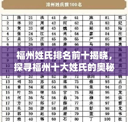 福州姓氏排名前十揭曉，探尋福州十大姓氏的奧秘