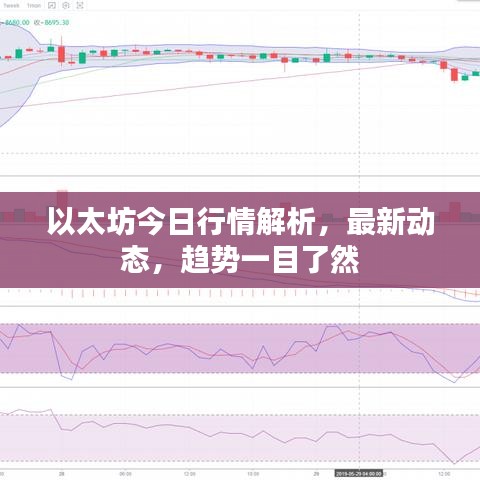 以太坊今日行情解析，最新動(dòng)態(tài)，趨勢(shì)一目了然