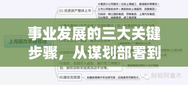 事業(yè)發(fā)展的三大關(guān)鍵步驟，從謀劃部署到落實(shí)全面推動發(fā)展進(jìn)程