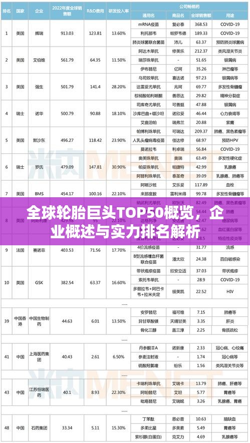 全球輪胎巨頭TOP50概覽，企業(yè)概述與實(shí)力排名解析