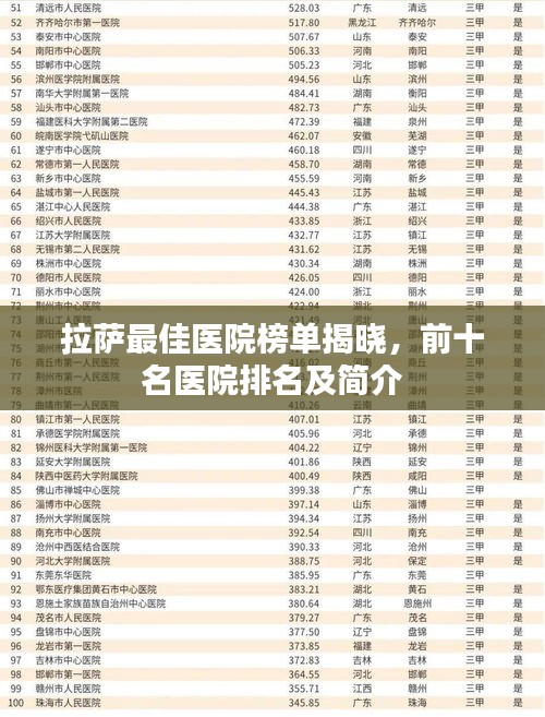 拉薩最佳醫(yī)院榜單揭曉，前十名醫(yī)院排名及簡介