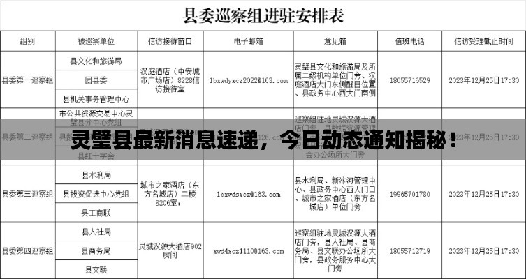 靈璧縣最新消息速遞，今日動(dòng)態(tài)通知揭秘！