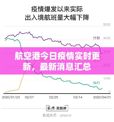 航空港今日疫情實(shí)時(shí)更新，最新消息匯總