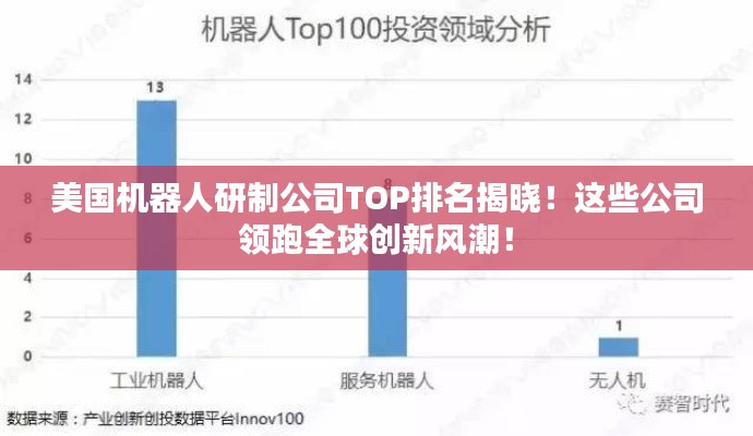 美國機器人研制公司TOP排名揭曉！這些公司領(lǐng)跑全球創(chuàng)新風潮！