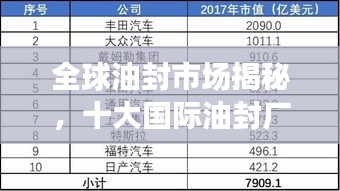全球油封市場(chǎng)揭秘，十大國(guó)際油封廠家排名榜單！