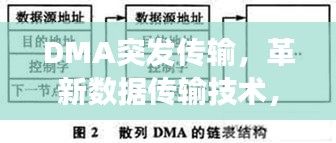 DMA突發(fā)傳輸，革新數(shù)據(jù)傳輸技術(shù)，高效傳輸之道