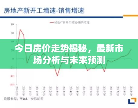 今日房?jī)r(jià)走勢(shì)揭秘，最新市場(chǎng)分析與未來預(yù)測(cè)