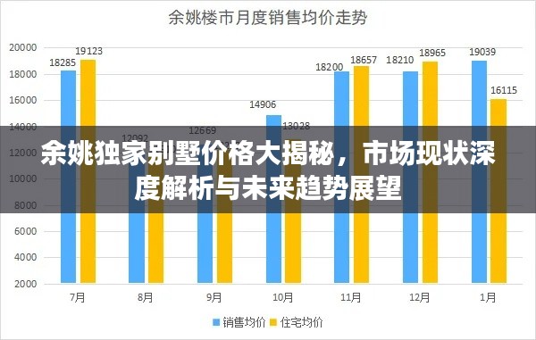 余姚獨(dú)家別墅價(jià)格大揭秘，市場(chǎng)現(xiàn)狀深度解析與未來(lái)趨勢(shì)展望