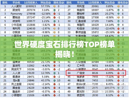 世界硬度寶石排行榜TOP榜單揭曉！