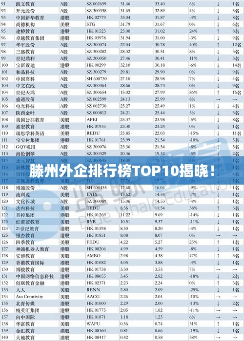 滕州外企排行榜TOP10揭曉！