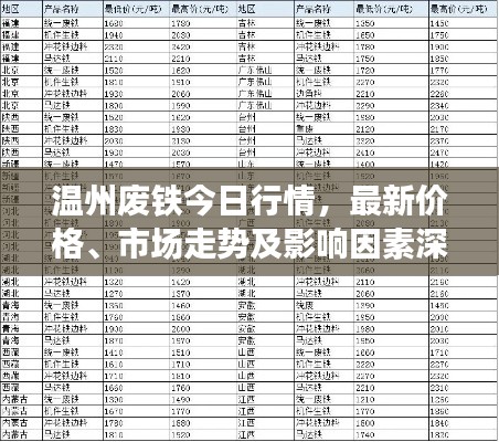 溫州廢鐵今日行情，最新價格、市場走勢及影響因素深度解析