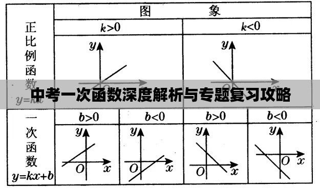 中考一次函數(shù)深度解析與專(zhuān)題復(fù)習(xí)攻略