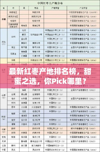 最新紅棗產(chǎn)地排名榜，甜蜜之選，你Pick哪里？