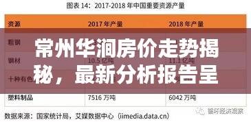 常州華澗房?jī)r(jià)走勢(shì)揭秘，最新分析報(bào)告呈現(xiàn)！