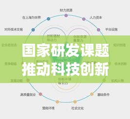國家研發(fā)課題推動科技創(chuàng)新，加速國家發(fā)展進程