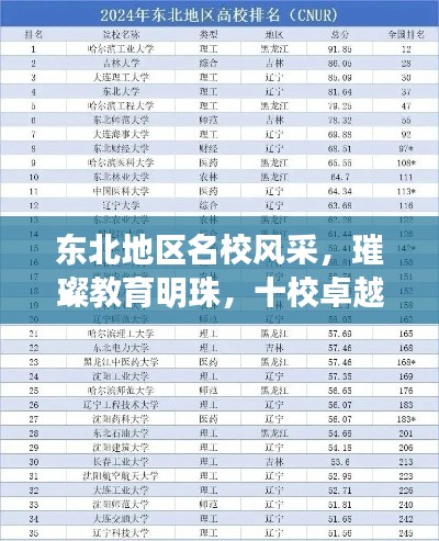 東北地區(qū)名校風(fēng)采，璀璨教育明珠，十校卓越成就悉數(shù)呈現(xiàn)
