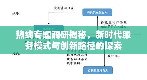 熱線專題調(diào)研揭秘，新時(shí)代服務(wù)模式與創(chuàng)新路徑的探索