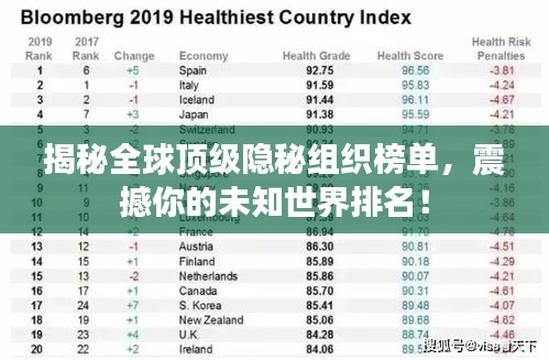 揭秘全球頂級(jí)隱秘組織榜單，震撼你的未知世界排名！
