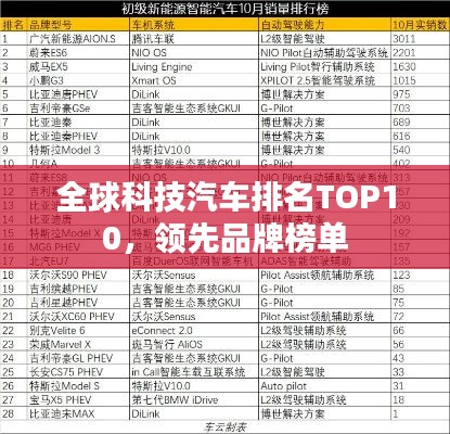 全球科技汽車排名TOP10，領(lǐng)先品牌榜單