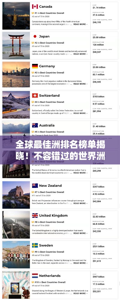 全球最佳洲排名榜單揭曉！不容錯過的世界洲際排名