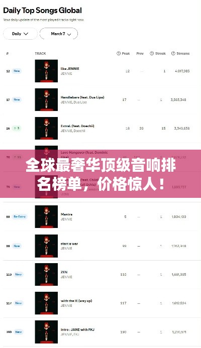 全球最奢華頂級音響排名榜單，價格驚人！