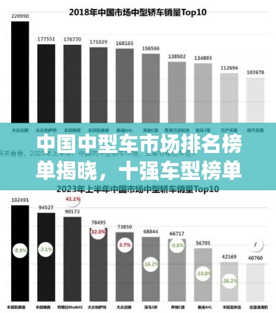 中國中型車市場排名榜單揭曉，十強(qiáng)車型榜單不容錯過！