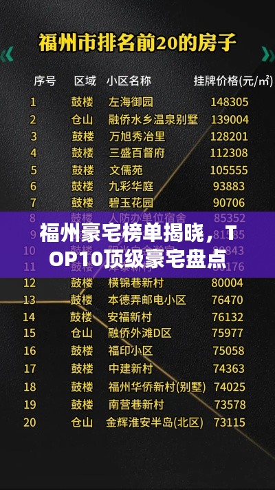 福州豪宅榜單揭曉，TOP10頂級豪宅盤點