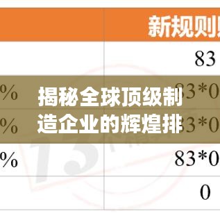 揭秘全球頂級制造企業(yè)的輝煌排名榜，2020制造公司排行榜重磅出爐！