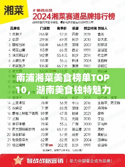 南浦湘菜美食榜單TOP10，湖南美食獨特魅力大解密