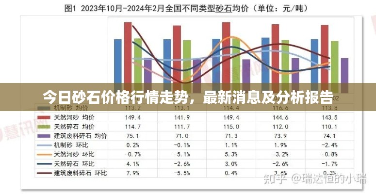 今日砂石價(jià)格行情走勢，最新消息及分析報(bào)告