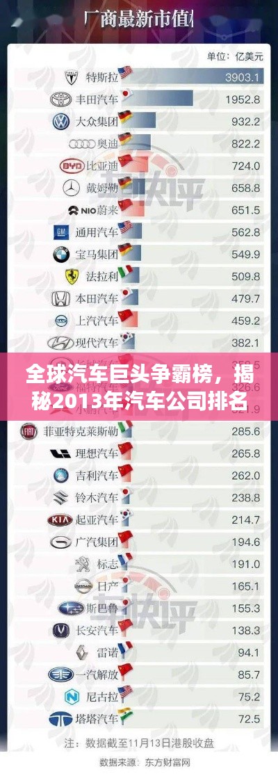 全球汽車巨頭爭(zhēng)霸榜，揭秘2013年汽車公司排名實(shí)力榜單