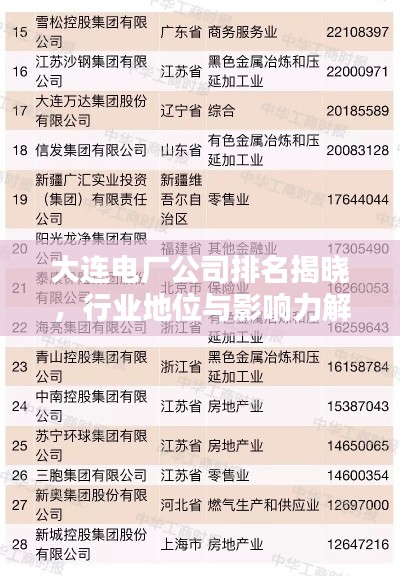 大連電廠公司排名揭曉，行業(yè)地位與影響力解析