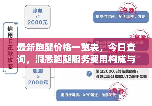 最新跑腿價格一覽表，今日查詢，洞悉跑腿服務費用構成與變動因素