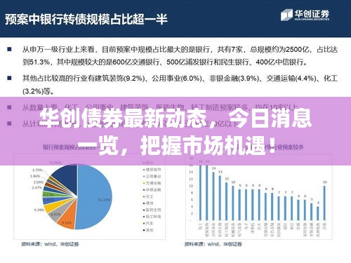 華創(chuàng)債券最新動態(tài)，今日消息一覽，把握市場機遇！