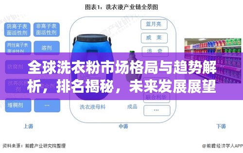全球洗衣粉市場(chǎng)格局與趨勢(shì)解析，排名揭秘，未來(lái)發(fā)展展望