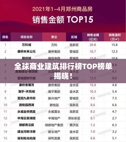全球商業(yè)建筑排行榜TOP榜單揭曉！
