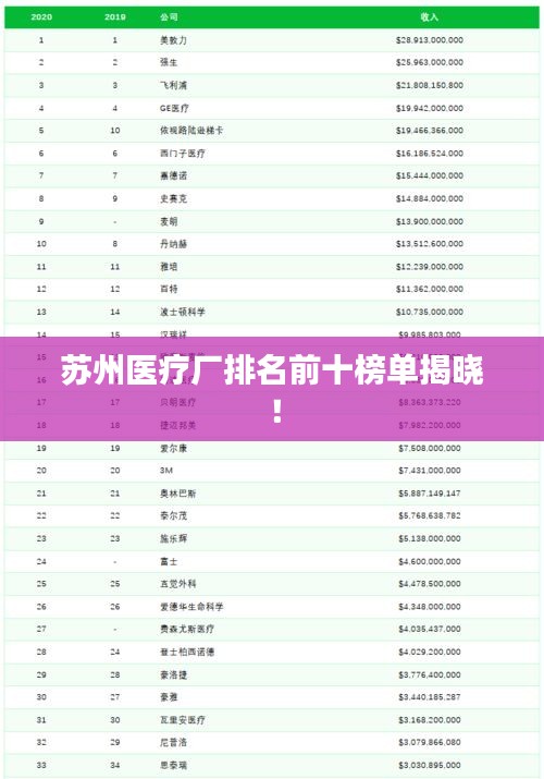 蘇州醫(yī)療廠排名前十榜單揭曉！