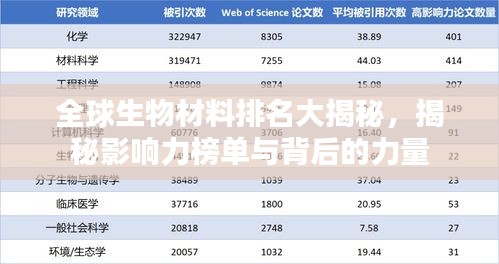 全球生物材料排名大揭秘，揭秘影響力榜單與背后的力量