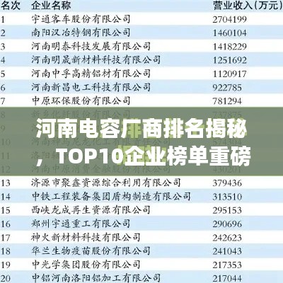 河南電容廠商排名揭秘，TOP10企業(yè)榜單重磅出爐！