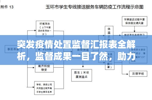 突發(fā)疫情處置監(jiān)督匯報表全解析，監(jiān)督成果一目了然，助力疫情防控高效有序！