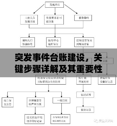 突發(fā)事件臺(tái)賬建設(shè)，關(guān)鍵步驟詳解及其重要性
