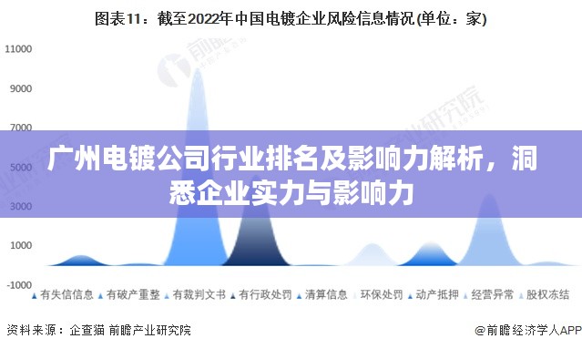 廣州電鍍公司行業(yè)排名及影響力解析，洞悉企業(yè)實(shí)力與影響力