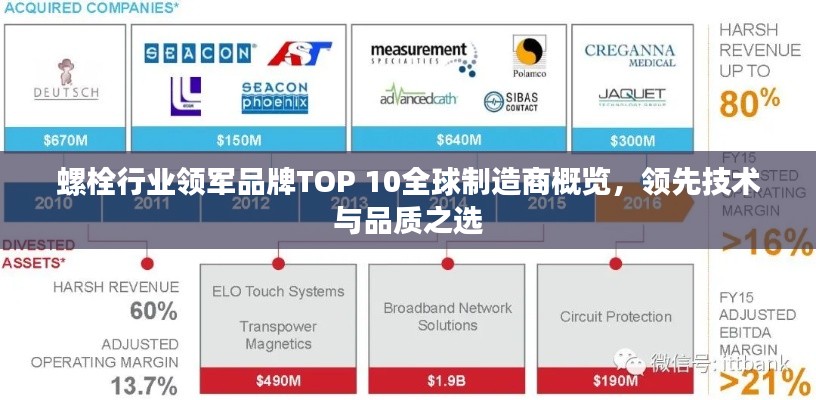 螺栓行業(yè)領(lǐng)軍品牌TOP 10全球制造商概覽，領(lǐng)先技術(shù)與品質(zhì)之選