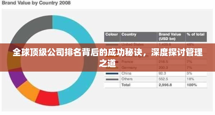 全球頂級公司排名背后的成功秘訣，深度探討管理之道