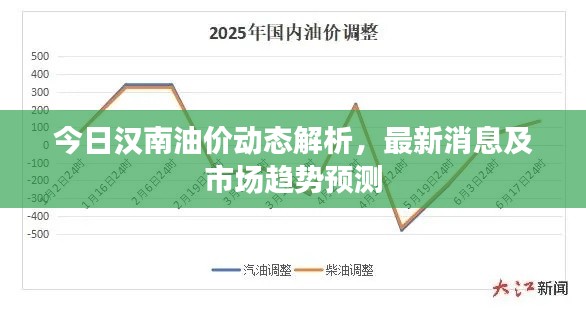 今日漢南油價(jià)動(dòng)態(tài)解析，最新消息及市場(chǎng)趨勢(shì)預(yù)測(cè)