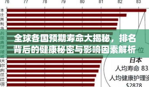 全球各國(guó)預(yù)期壽命大揭秘，排名背后的健康秘密與影響因素解析