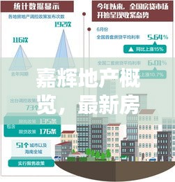 嘉輝地產概覽，最新房價走勢揭秘